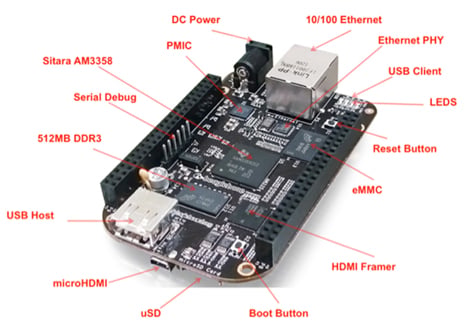 BeagleBone Black - layout of major components CircuitCo BeagleBone Black